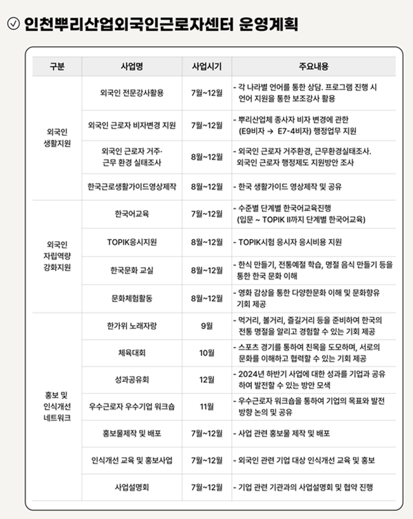 인천 뿌리산업 외국인근로자센터 운영계획