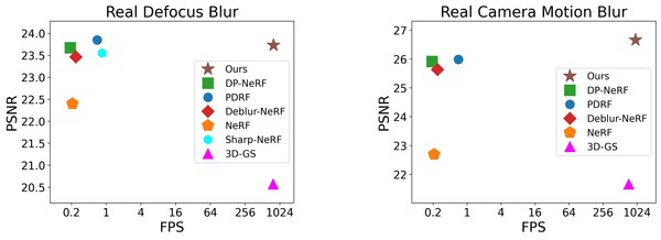 블러 현상의 개선효과 비교