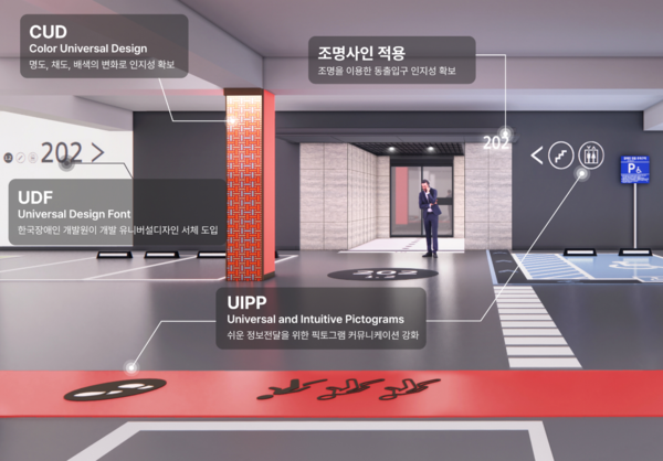 KCC가 현대건설과 공동 개발한 힐스테이트 주차장 웨이파인딩시스템은 아파트 입주민들이나 방문객들이 주차장에서 목적지까지 쉽고 안전하게 도달할 수 있도록 안내해주는 시스템이다. 