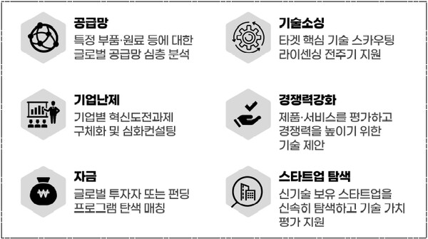 Tech-GPT Store App 예시