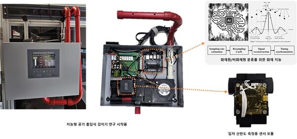 지능형 공기 흡입식 감지기 연구 시작품(좌중), 입자 산란도 측정용 센서 모듈(우하), 화재 및 비화재 분류용 화재 지능 학습 모델(우상)