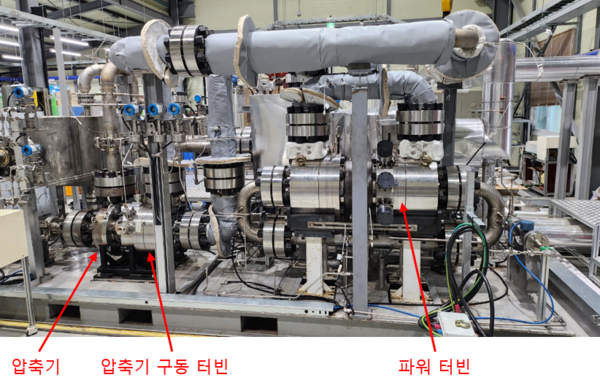 초임계 CO2 발전 시스템 터보기기(압축기, 압축기 구동 터빈, 파워 터빈) 설치 모습