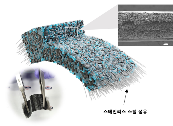 스테인리스스틸 (SS) 섬유 강화 유연 전극