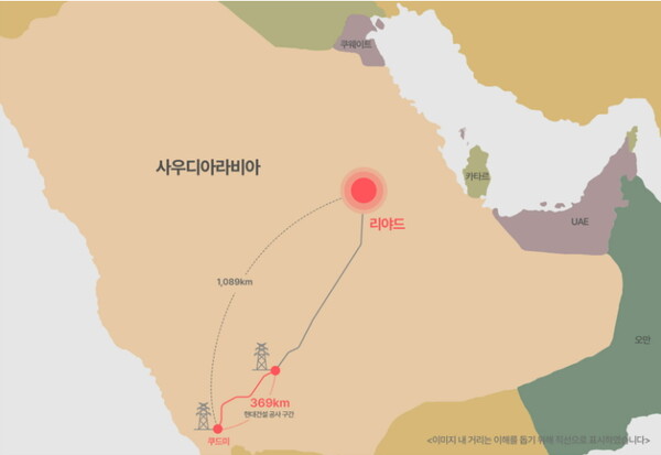 현대건설이 사우디아라비아에서 차세대 송전기술을 앞세워 1조원 규모의 초대형 프로젝트를 수주했다.