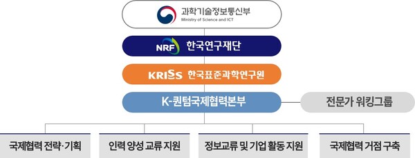 [K-퀀텀국제협력본부 추진체계