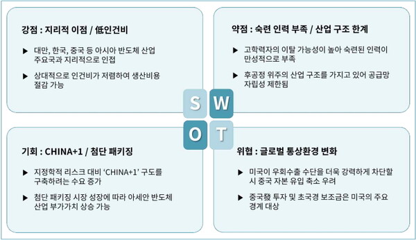 아세안 반도체 산업 경쟁력 SWOT 분석