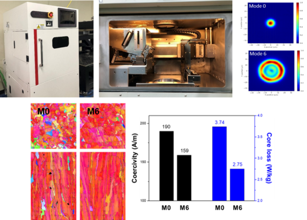 미세구조 제어용 가변 레이저 모듈을 포함한 3D프린팅 장비