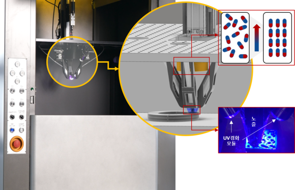 자기장 인가 모듈을 포함한 압출형 3D프린팅 장비