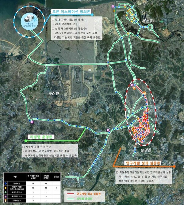 자율주행 리빙랩(화성시) 사업구간