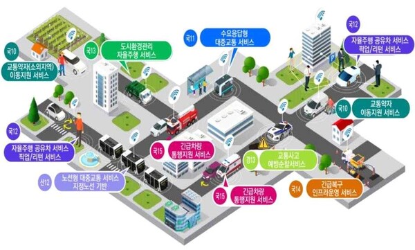 자율주행 8대 서비스 개념도