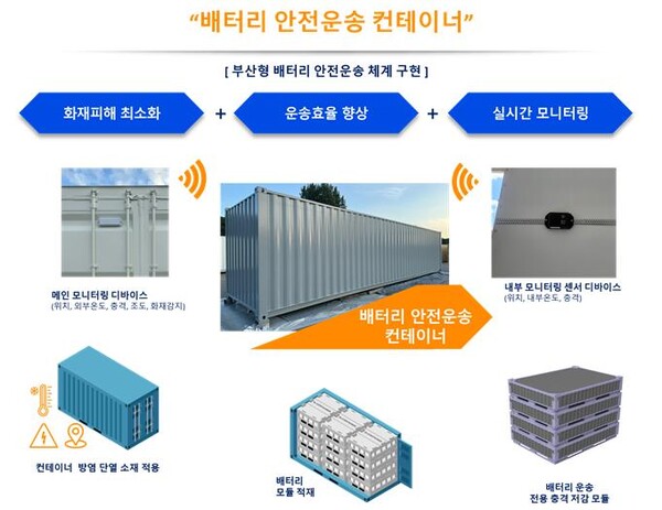 배터리 안전운송 컨테이너 연구개발 개념도