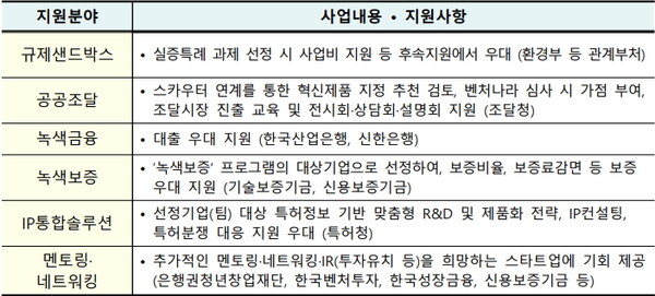 주요 공통 간접 지원사항(Tier3)