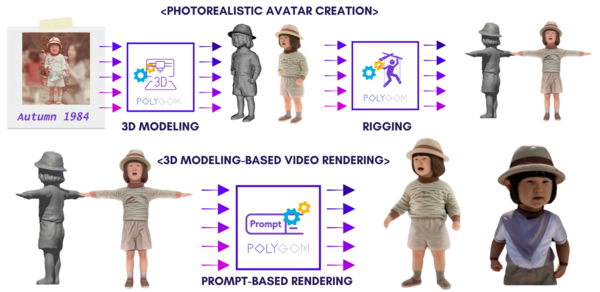 ㈜폴리곰의 단일 이미지 기반 3D 휴먼 모델링 서비스 개념도. 사진 한 장 만으로도 가상의 3D 아바타를 제작하고 애니메이션을 구현할 수 있다.