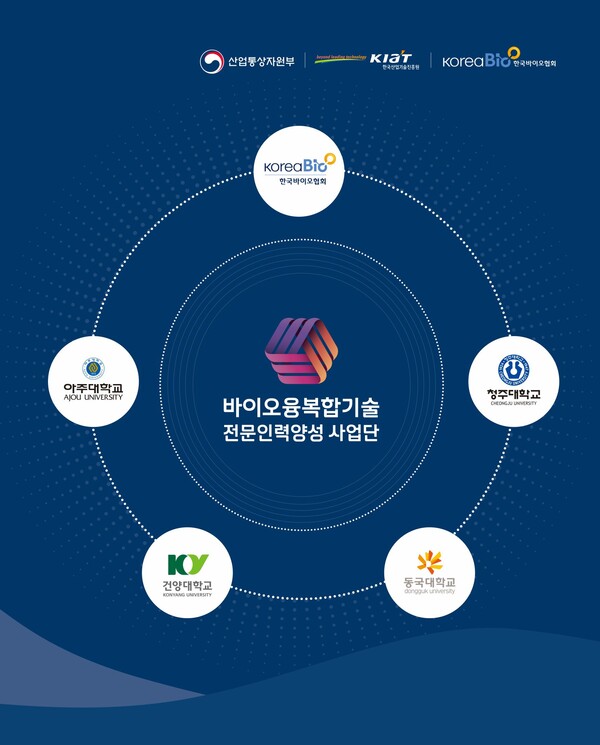 바이오 융복합기술 전문인력 양성 사업단 구성도