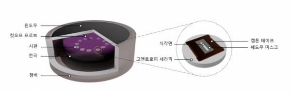 세라믹 소재의 플라즈마 식각 평가 모식도