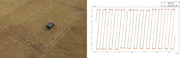 자율주행 지하 탐사로봇 주행정확도 측정 테스트 장면(좌) 및 결과(우)
