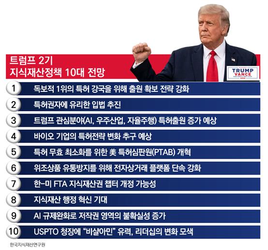 트럼프 2기 행정부의 지식재산 정책 10대 전망