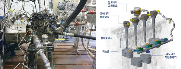암모니아 직분사 엔진의 모습(왼쪽) 및 엔진 핵심부품(오른쪽)