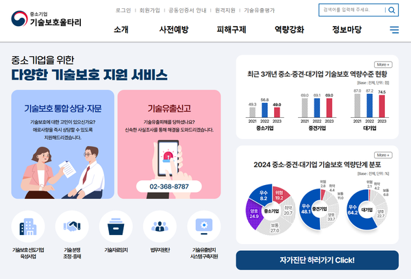 기술보호울타리 메인화면