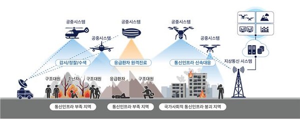 기술 개념도