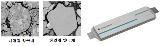 고전압 안정성과 고밀도 전극을 가능하게 하는 단결정 양극재(좌), 고전압 미드니켈 배터리 셀(우)