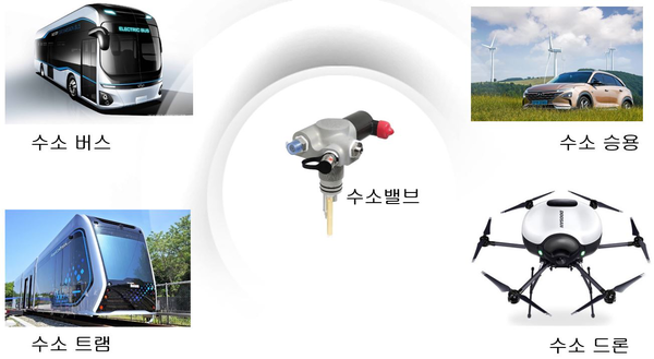 적용되는 수소 모빌리티