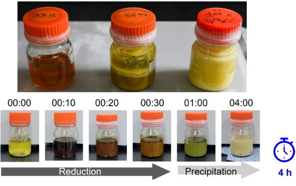 리튬과 황, 촉매, 오황화인 및 염화리튬 원료를 적정 비율로 혼합하여 리튬의 순차적인 용해 정도에 따라 중간산물들이 연속적으로 형성되고 공침되는 과정을 분석했다.