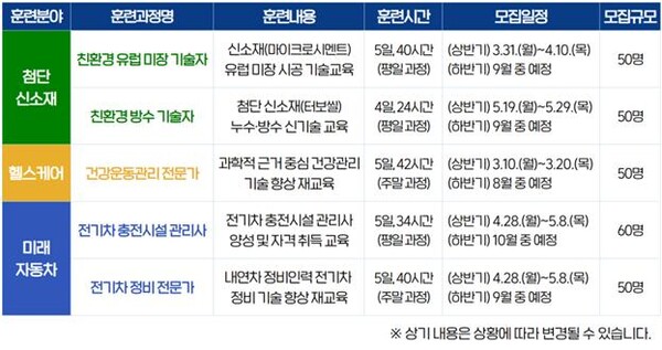 2025년 상반기 ‘40대 직업캠프 – 실전과정’ 일정 안내