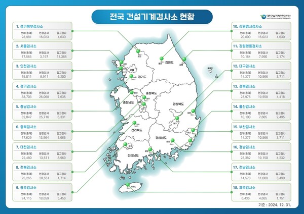 건설기계검사소 현황