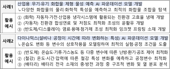 AI 파운데이션 모델 신규사업 대표사례