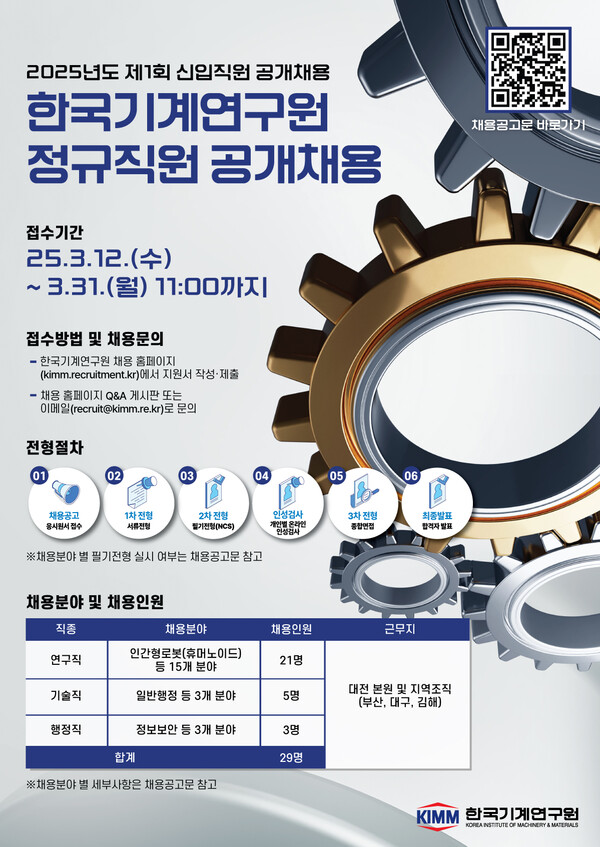 한국기계연구원이 기계기술 분야 미래 혁신을 위한 대규모 인재 확보에 나선다.