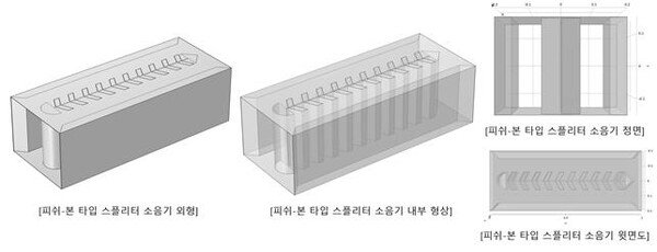 피쉬본 소음기의 설계 형상