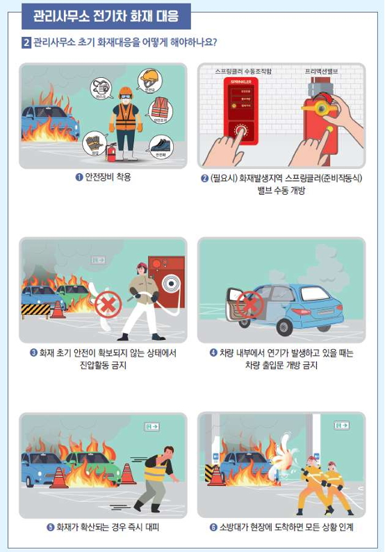 관리사무소 행동요령 매뉴얼 요약