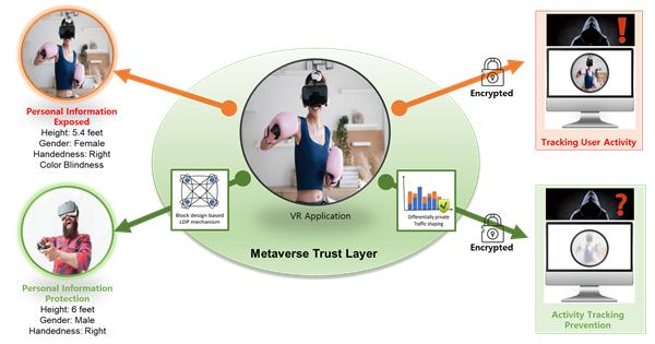 메타버스 트러스트 레이어 기술 개념도