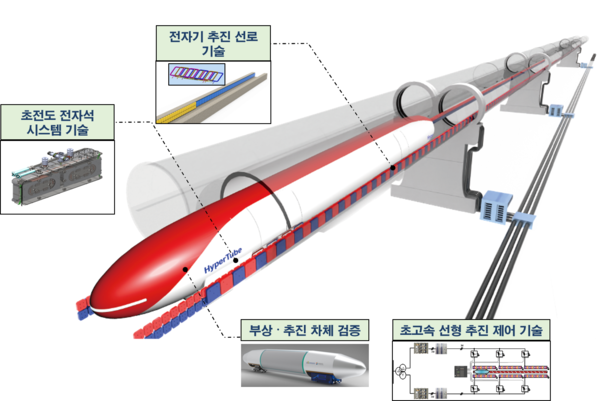 초고속 하이퍼튜브 철도인프라 핵심기술
