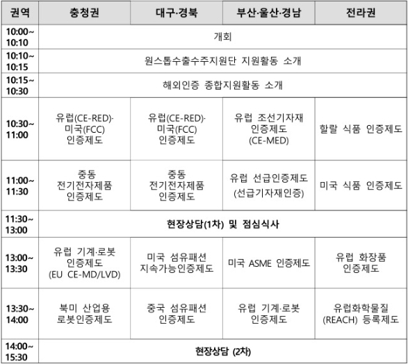 권역별세부프로그램