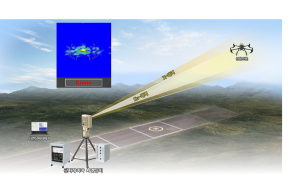 인공지능 광자레이다 개념도