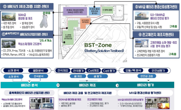 BST-ZONE 구성도