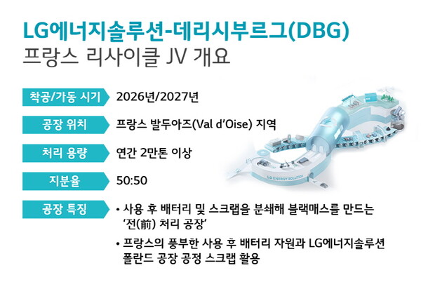LG에너지솔루션-데리시부르그 배터리 리사이클 합작법인 설립 개요