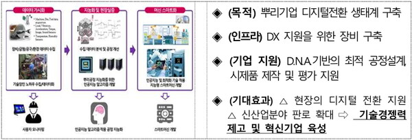 뿌리산업 제조공정혁신 DX지원센터