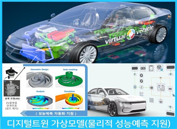 디지털트윈 가상모델 활용 기술지원 서비스 개념도