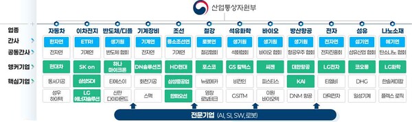 AI 팩토리 얼라이언스(안)