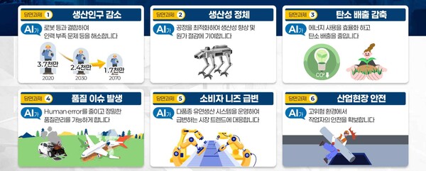 제조업의 당면과제와 AI 자율제조의 역할