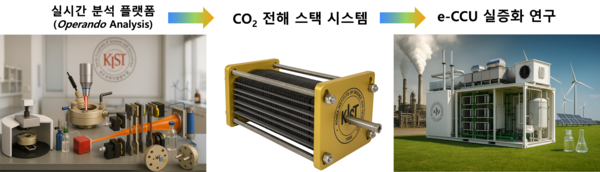 실시간 분석 플랫폼과 같은 원천 연구부터 실증화 연구