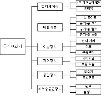 공기여과기 구성도