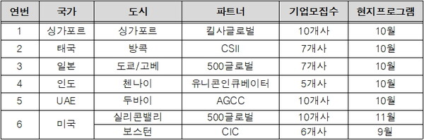 하반기 프로그램