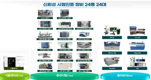 경남테크노파크 보유인프라
