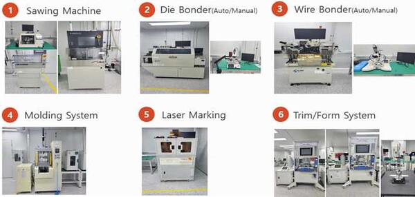 호서대학교 보유인프라