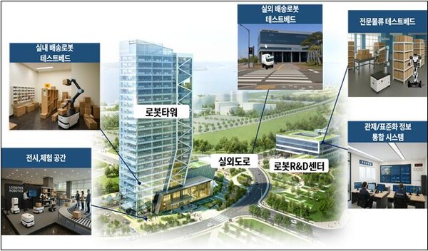 인천로봇랜드 내 거점 구축(안)