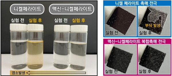 개발된 촉매 전극을 통한 해수 수전해 내의 염소 발생 반응 저하 및 전극 내구성 향상 결과